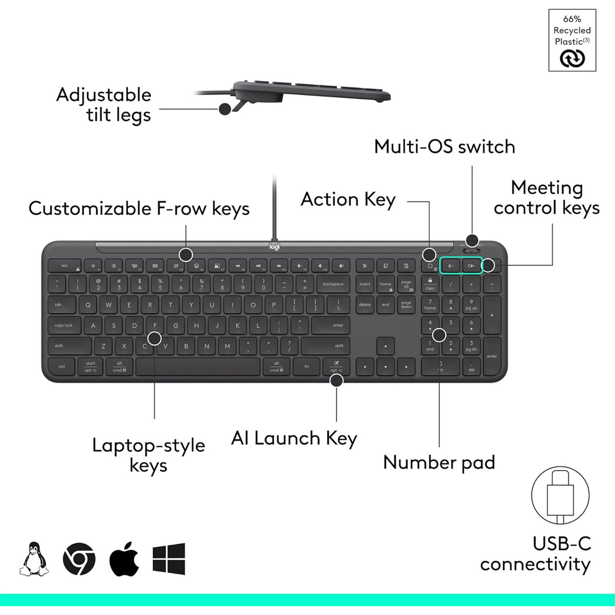 Logitech Signature MK620 Wired USB-C Keyboard & Mouse Combo for Business