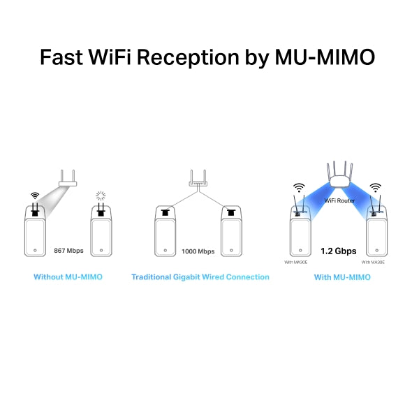 Mercusys AC1200 WIFI + Bluetooth 5.0 PCIe Adapter