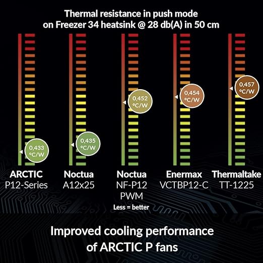 Arctic P12 5 Pack 120mm Case Fan