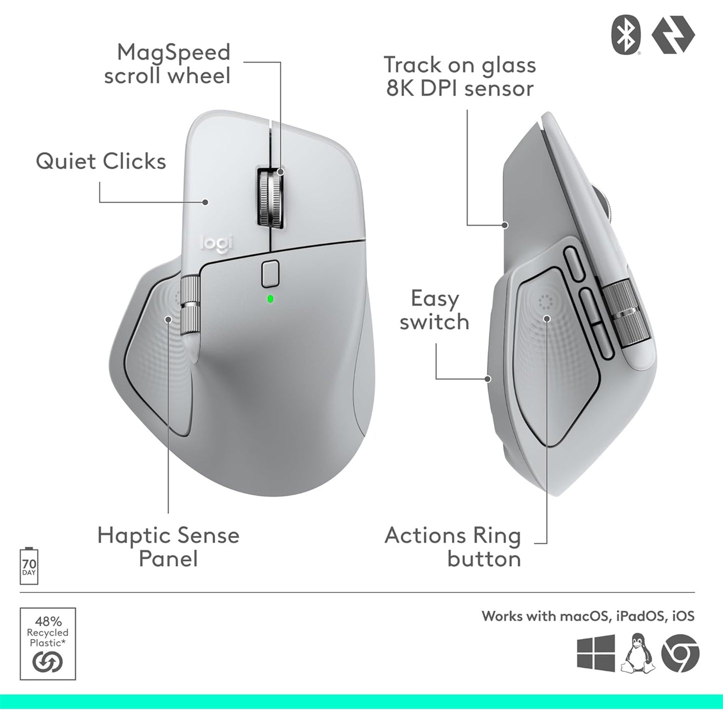 Logitech MX Master 4 Wireless Mouse For Mac - White Silver