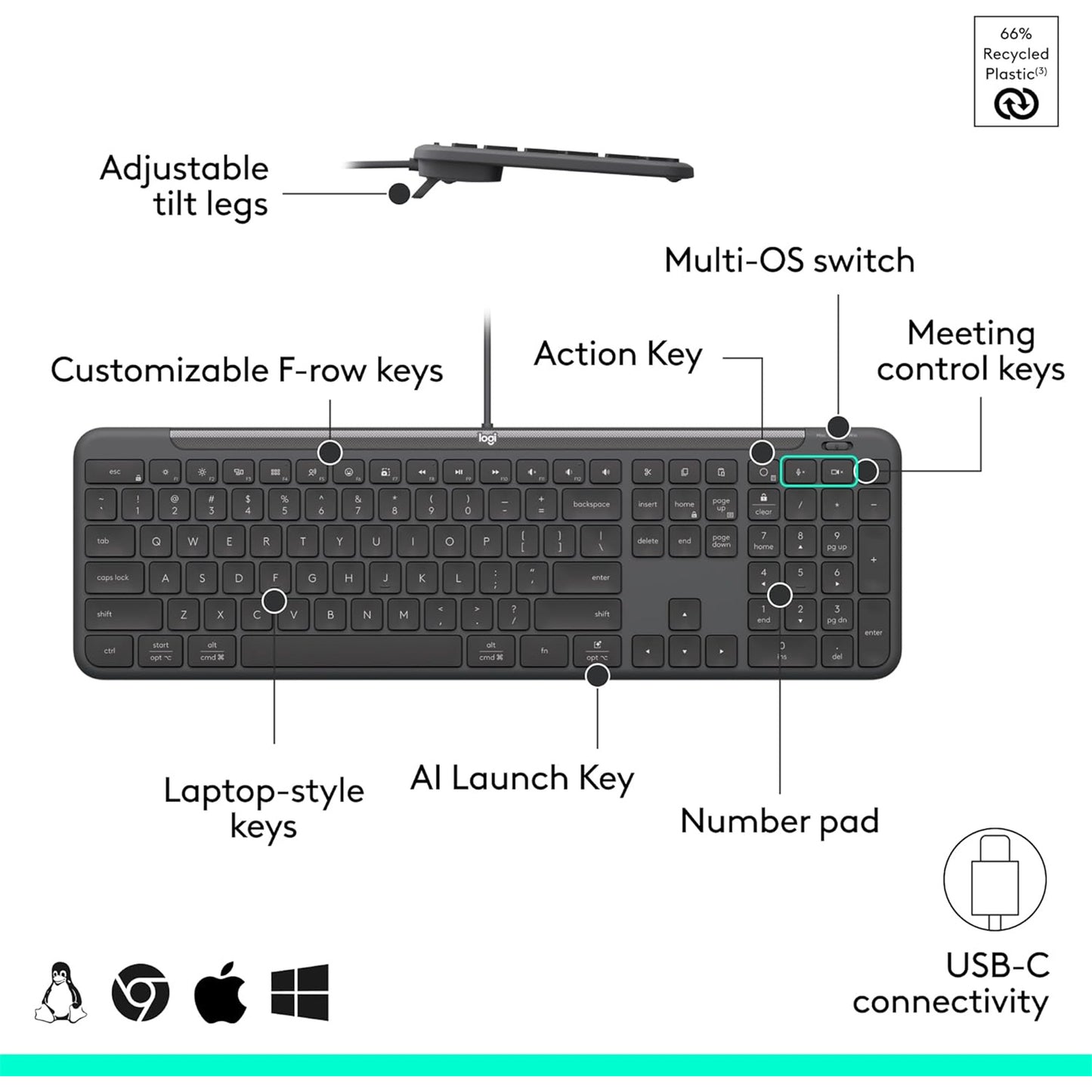 Logitech Signature MK620 Wired USB-C Keyboard & Mouse Combo for Business