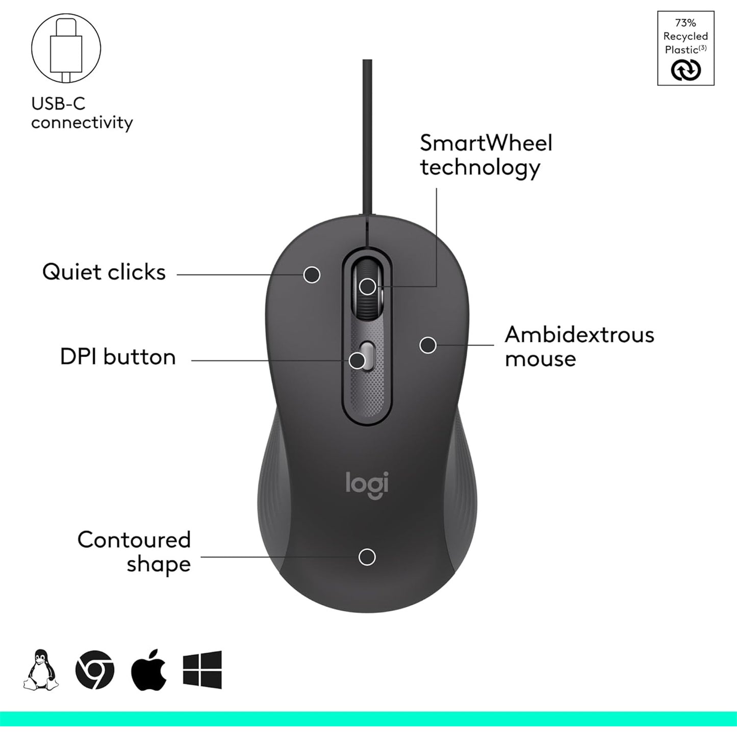 Logitech Signature MK620 Wired USB-C Keyboard & Mouse Combo for Business
