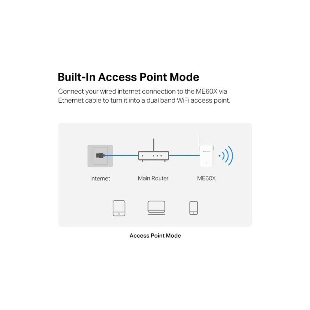 Mercusys ME60X AX1500 Wi-Fi 6 Range Extender