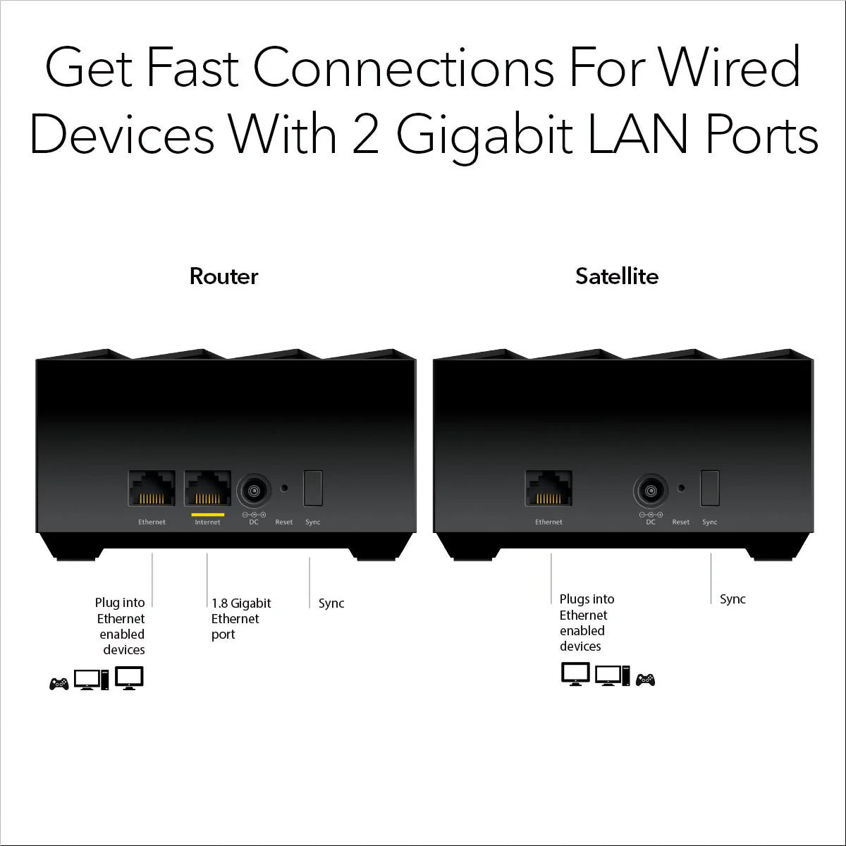 NETGEAR Nighthawk AX3000 Dual-band Mesh WiFi 6 System (2 Pack)
