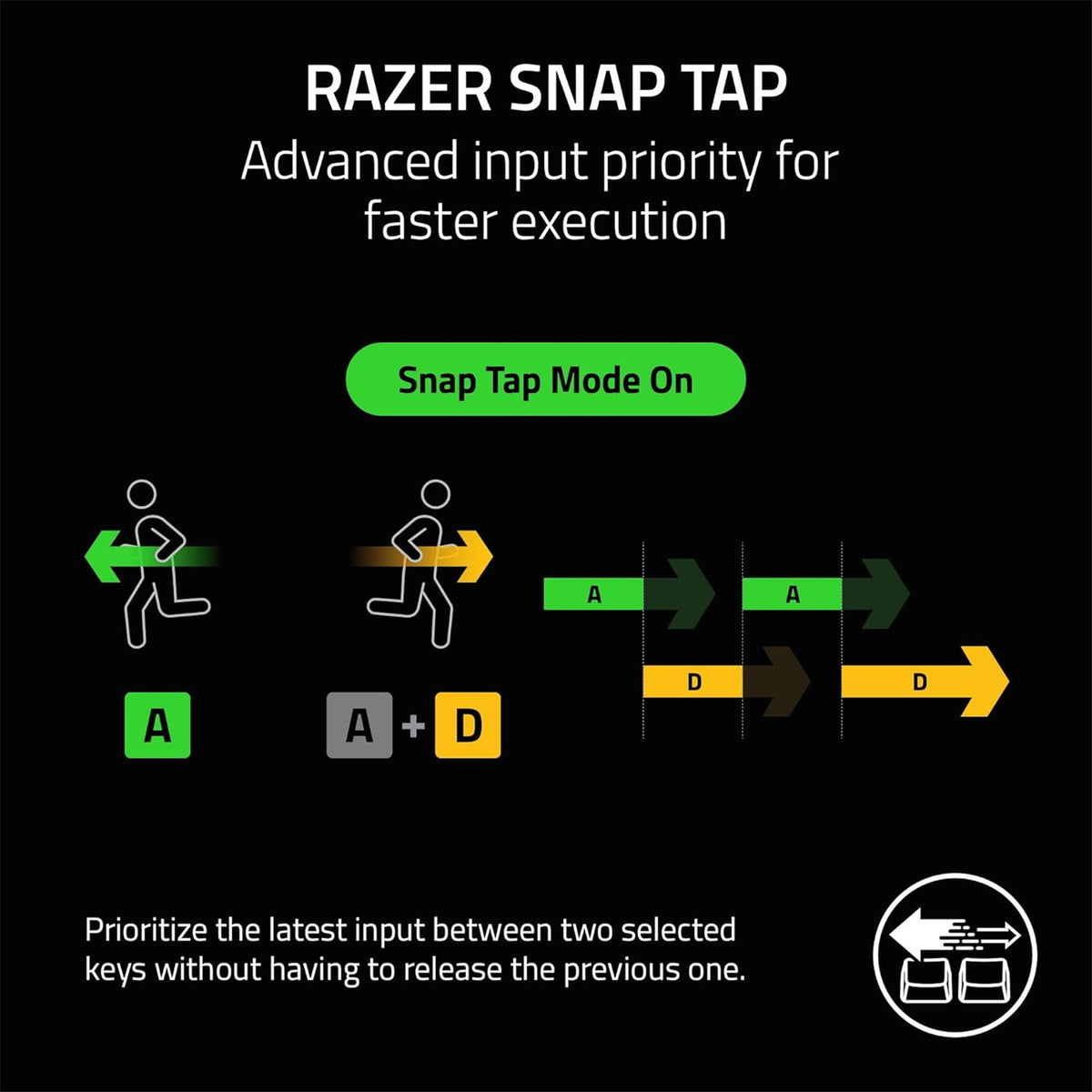 Razer Joro Portable Wireless Gaming Keyboard