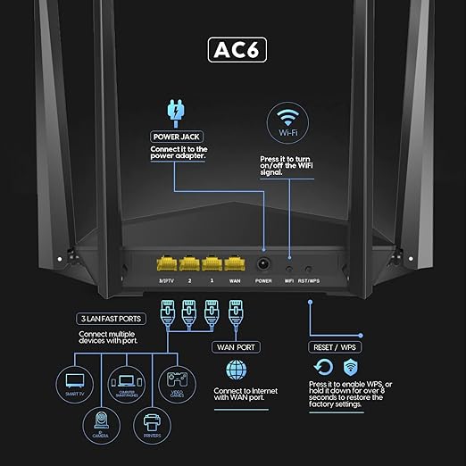 Tenda AC6 AC1200 WiFi Router