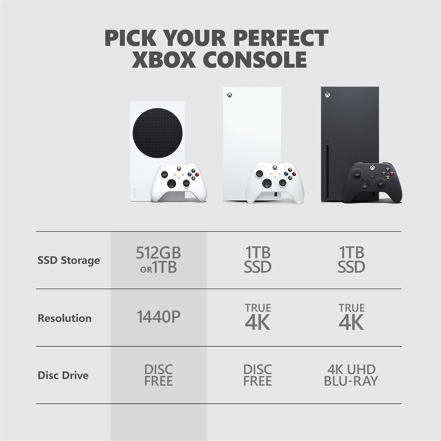 Xbox Series S 512GB Console
